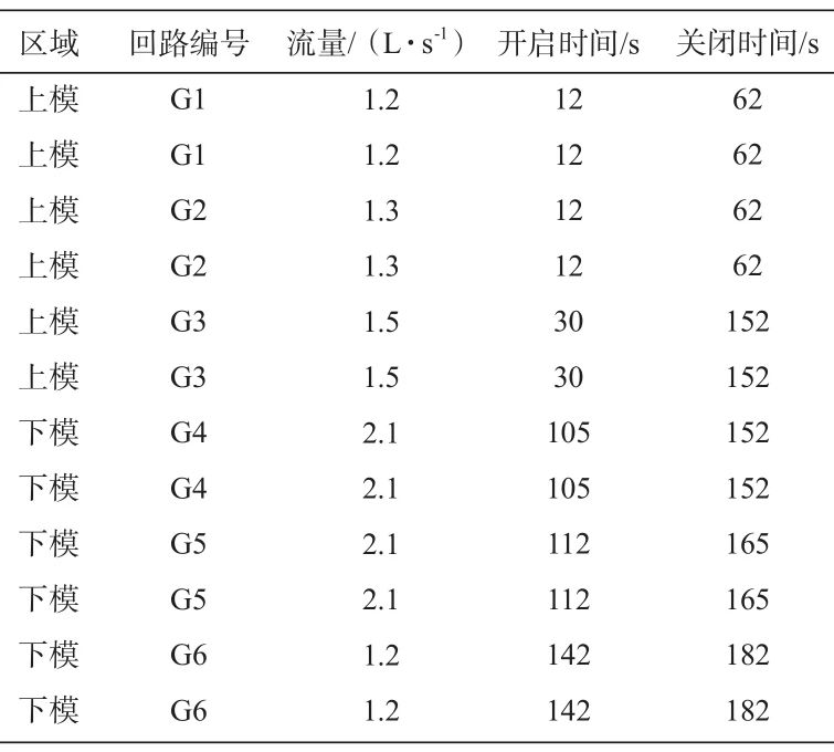 低压铸造电动汽车副车架的质量优化