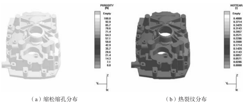 铝合金变速器壳体的压铸工艺优化设计