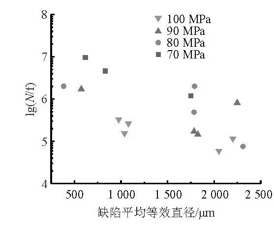 技术前沿丨半固态流变铝合金压铸件疲劳性能的研究