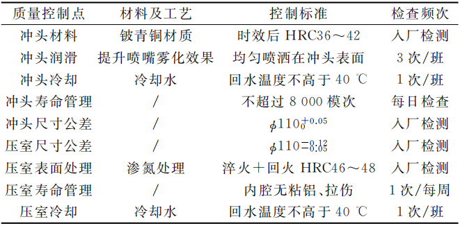 压铸机压射室的表面品质，对压铸件缩松缺陷的影响