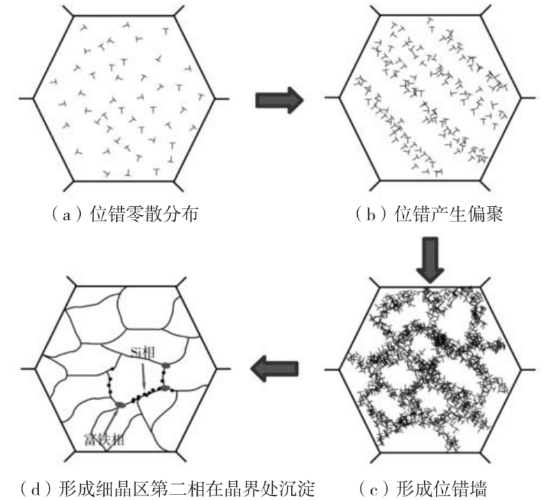 深冷处理对强化铝压铸件性能的研究