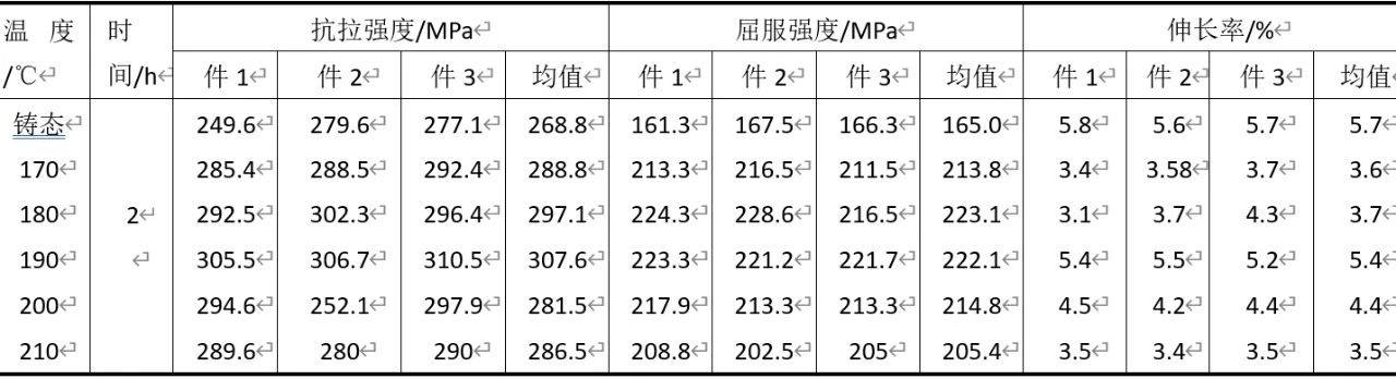 新能源汽车铝合金压铸电池罩盖的工艺研究