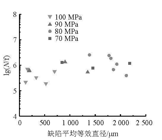 技术前沿丨半固态流变铝合金压铸件疲劳性能的研究