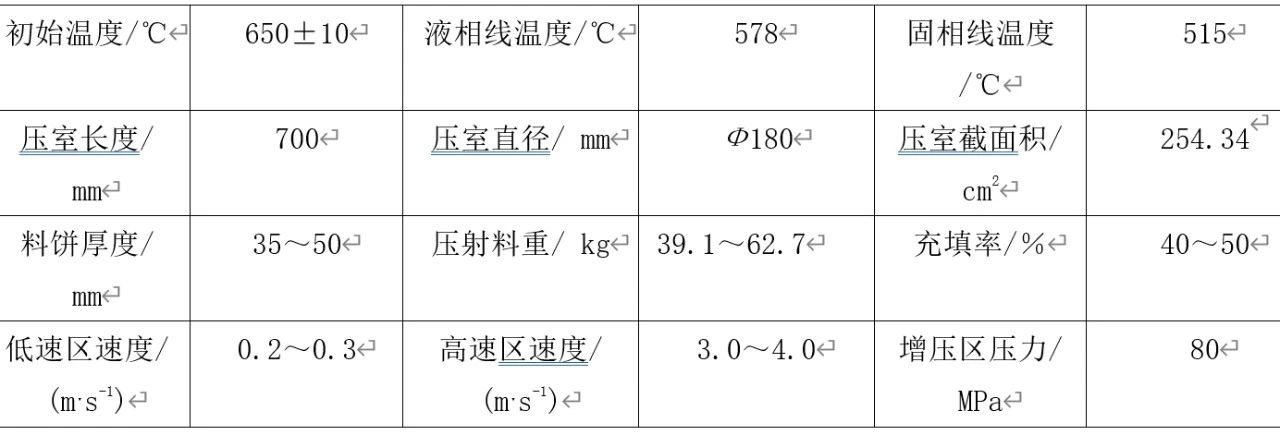 利用MAGMA软件优化压铸件结构及压铸工艺