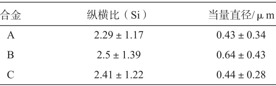 新型高强度压铸铝合金的性能研究