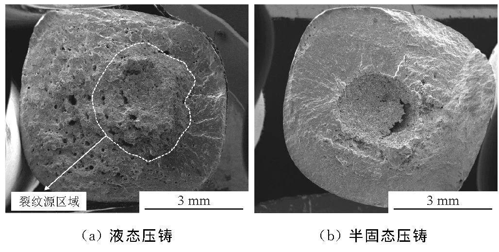 技术前沿丨半固态流变铝合金压铸件疲劳性能的研究