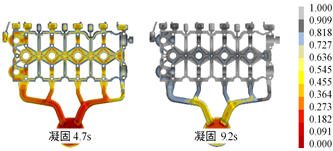 技术前沿丨发动机关键部件压铸模具浇注系统设计