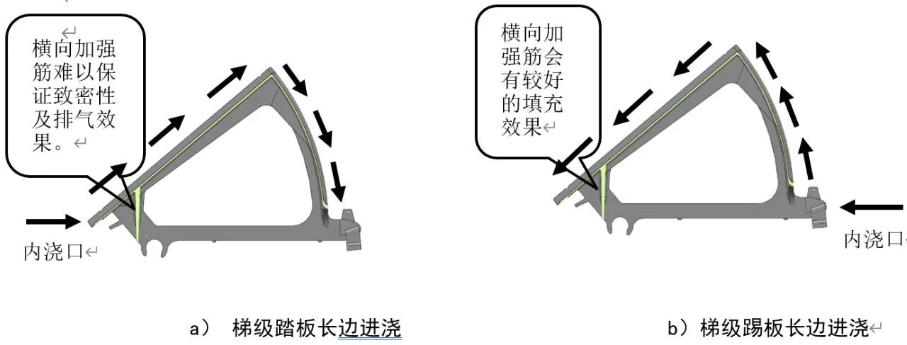 利用MAGMA软件优化压铸件结构及压铸工艺