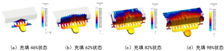 利用MAGMA软件优化压铸件结构及压铸工艺