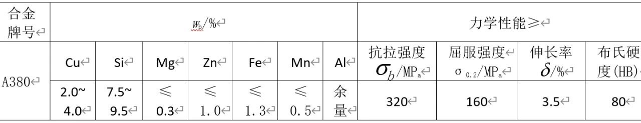 利用MAGMA软件优化压铸件结构及压铸工艺