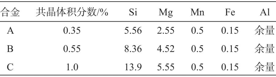 新型高强度压铸铝合金的性能研究