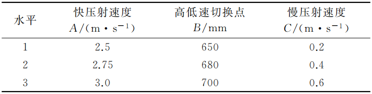 汽车用铝合金压铸件的慢压射工艺研究