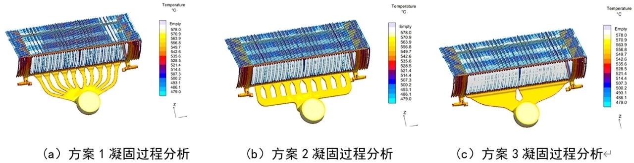 利用MAGMA软件优化压铸件结构及压铸工艺