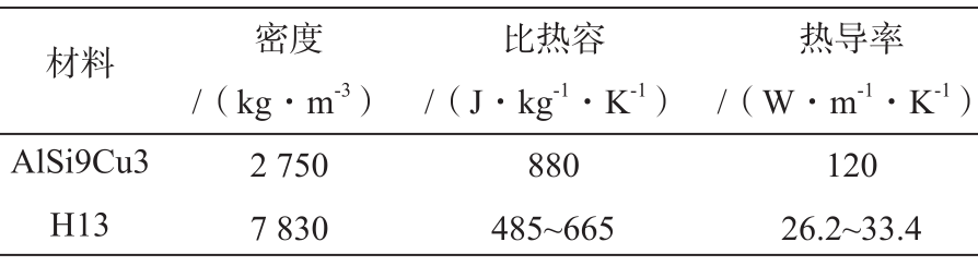 铝合金变速器壳体的压铸工艺优化设计