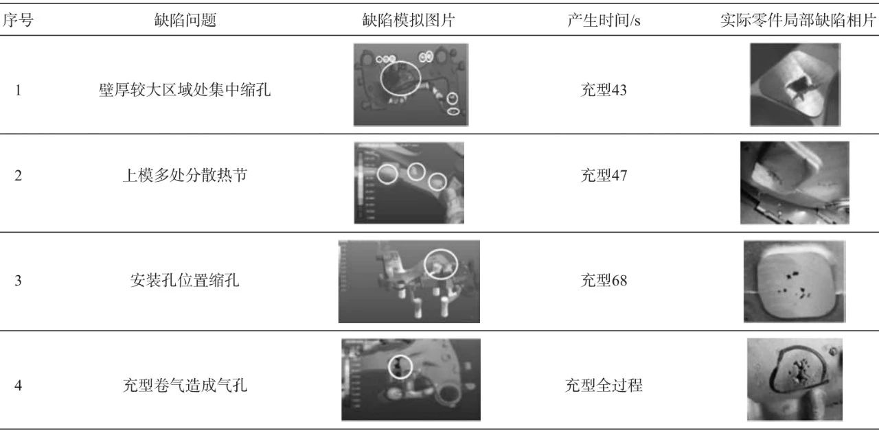 低压铸造电动汽车副车架的质量优化