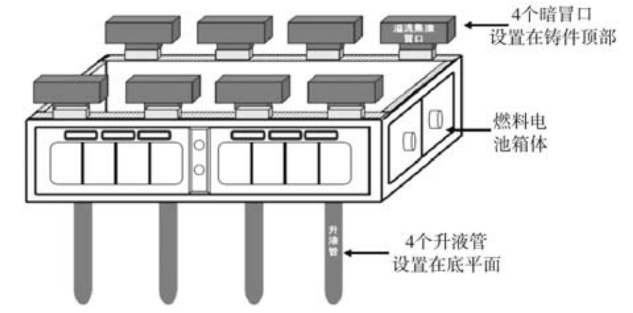 低压铸造在新能源汽车电池箱体生产中的应用