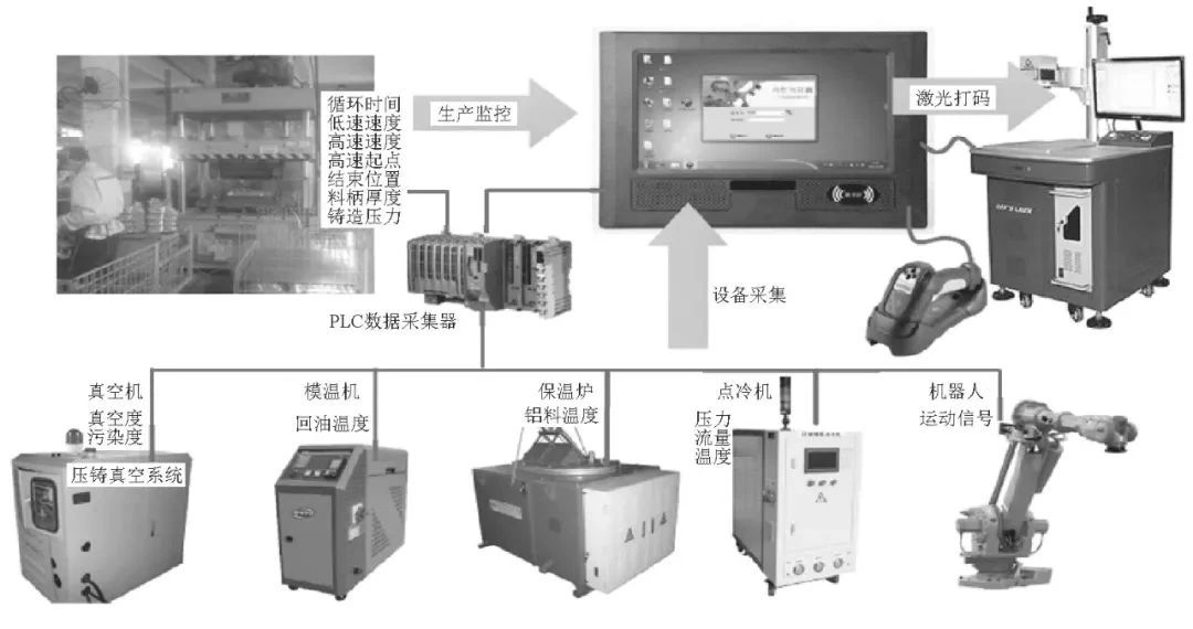 铝压铸链条盖全工序追溯工艺的开发