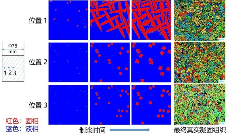 铝合金高固相流变压铸成形技术研究进展