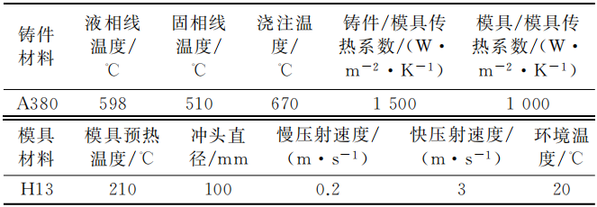 技术前沿丨发动机关键部件压铸模具浇注系统设计