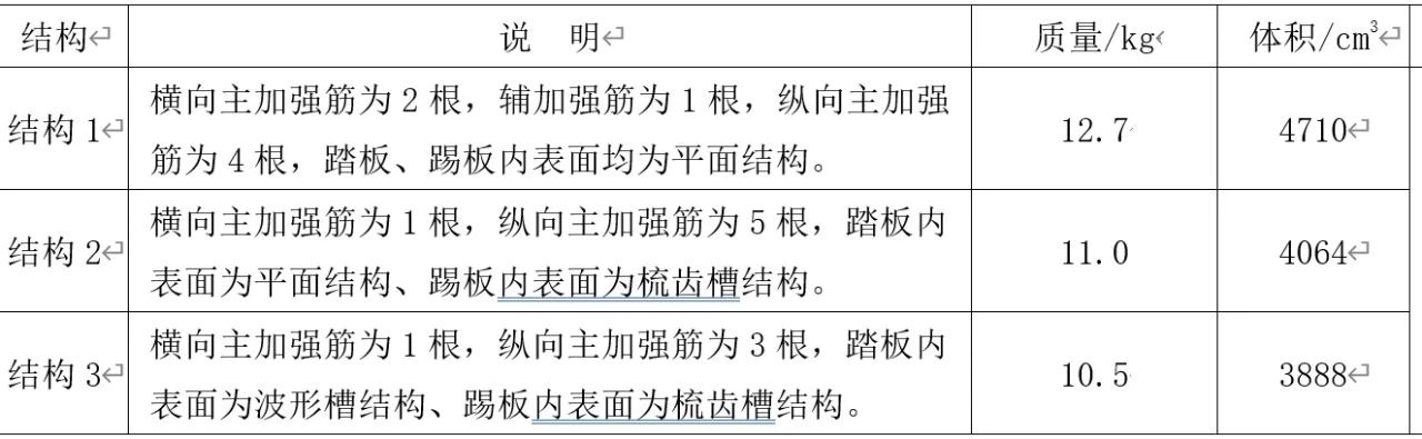 利用MAGMA软件优化压铸件结构及压铸工艺