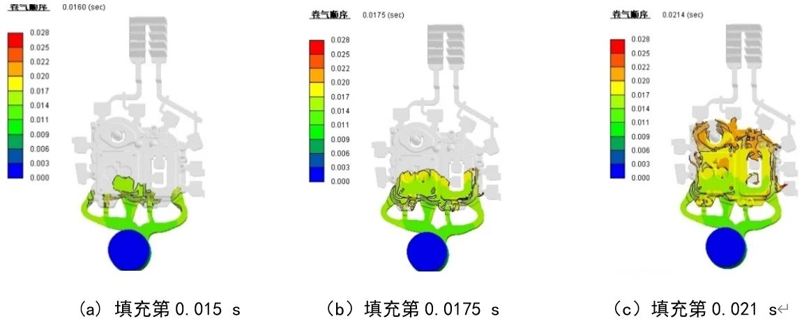 新能源汽车铝合金压铸电池罩盖的工艺研究