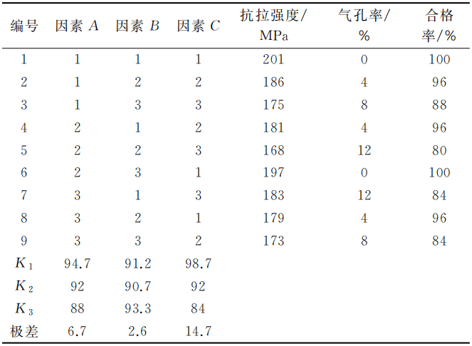 汽车用铝合金压铸件的慢压射工艺研究