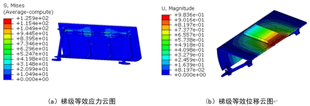利用MAGMA软件优化压铸件结构及压铸工艺