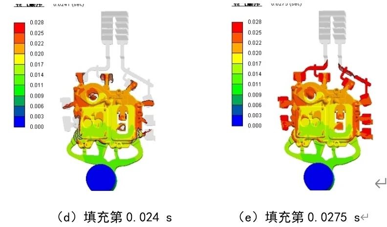 新能源汽车铝合金压铸电池罩盖的工艺研究