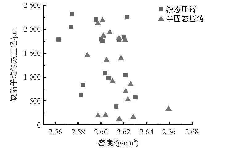 技术前沿丨半固态流变铝合金压铸件疲劳性能的研究