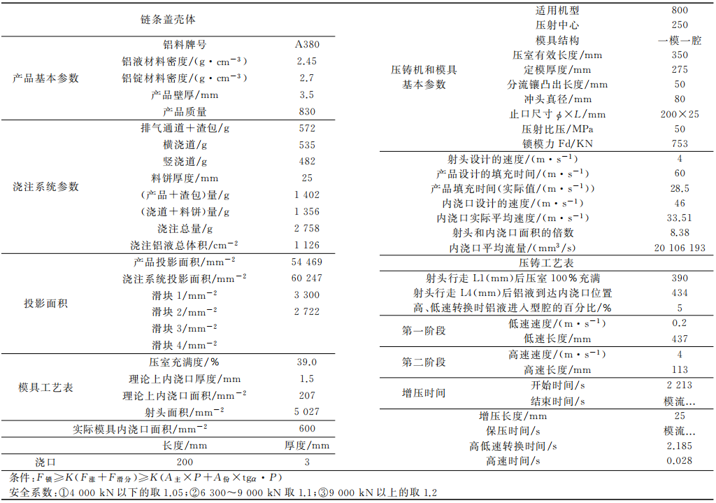 技术前沿丨双中心进浇的三板压铸模具的应用