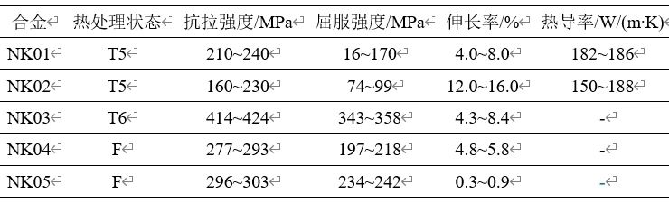 铝合金高固相流变压铸成形技术研究进展