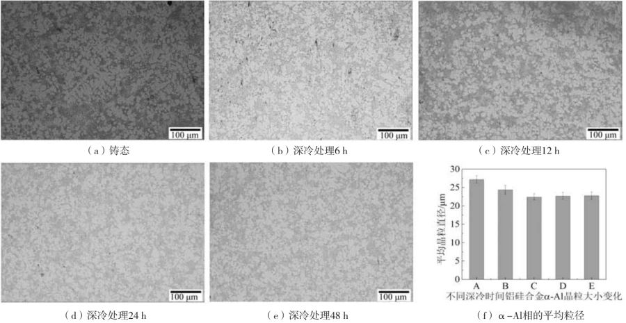 深冷处理对强化铝压铸件性能的研究