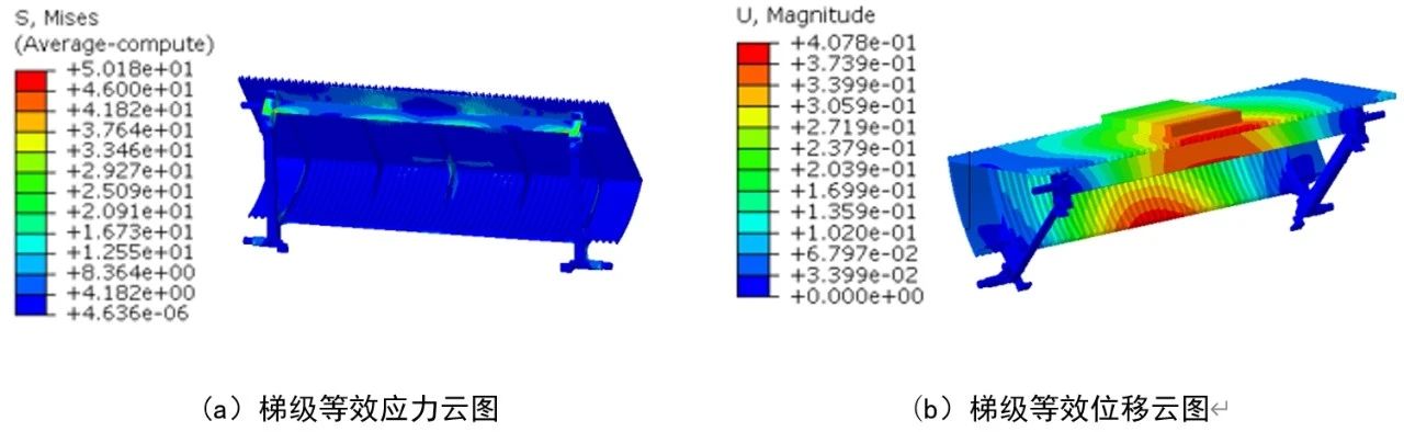 利用MAGMA软件优化压铸件结构及压铸工艺