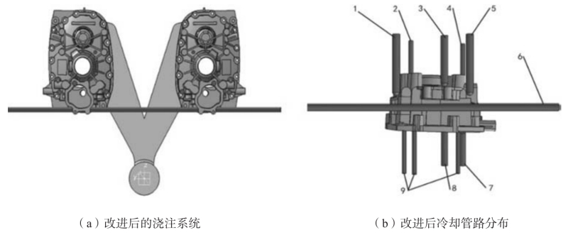 铝合金变速器壳体的压铸工艺优化设计