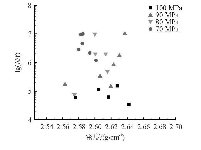 技术前沿丨半固态流变铝合金压铸件疲劳性能的研究