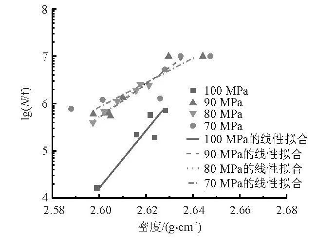 技术前沿丨半固态流变铝合金压铸件疲劳性能的研究