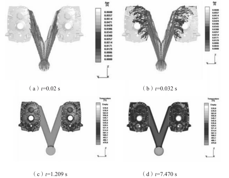 铝合金变速器壳体的压铸工艺优化设计