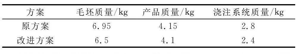 技术前沿丨真空压铸技术的开发及应用