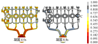 技术前沿丨发动机关键部件压铸模具浇注系统设计