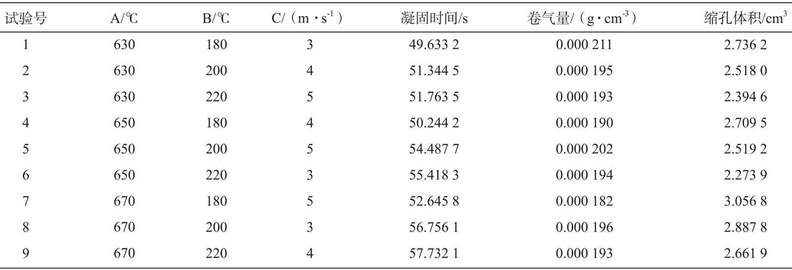 技术前沿丨差速器壳体的压铸工艺优化