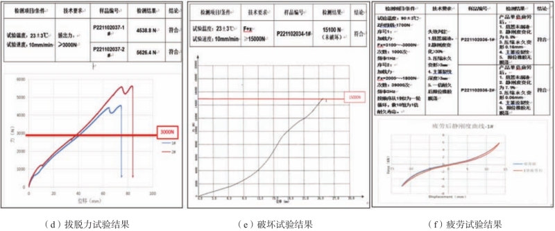 汽车左悬置支臂的铝合金半固态压铸技术研究