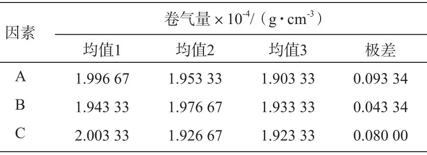 技术前沿丨差速器壳体的压铸工艺优化