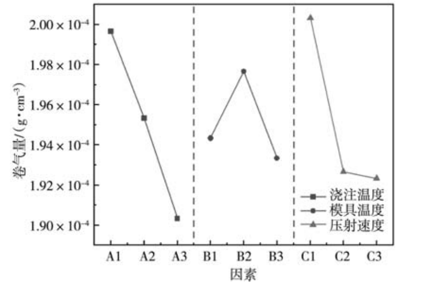 技术前沿丨差速器壳体的压铸工艺优化