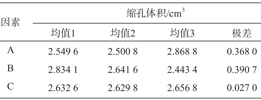 技术前沿丨差速器壳体的压铸工艺优化