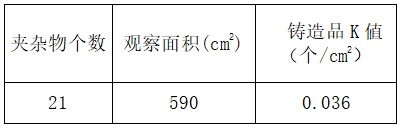 东风汽车与宇部联合开发高强度、高生产性的HFC铝合金铸造工艺