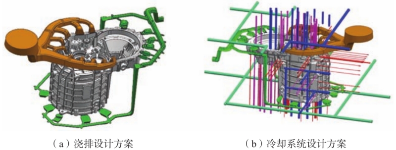 新能源汽车电机、变速箱二合一壳体压铸工艺设计