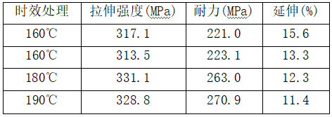 东风汽车与宇部联合开发高强度、高生产性的HFC铝合金铸造工艺