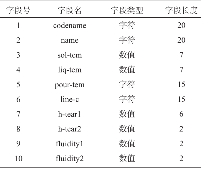 技术前沿丨铝合金铸造性能及相关参数数据库研究