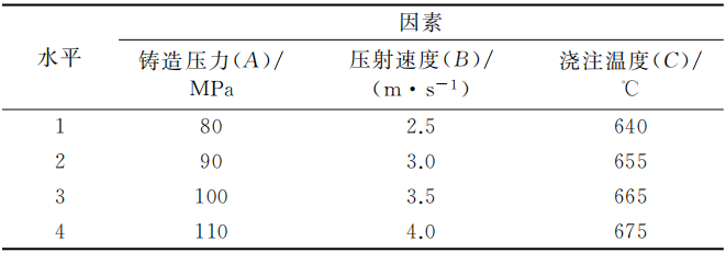 技术前沿丨影响压铸件厚壁部位成形的参数研究