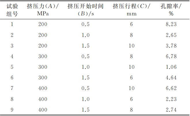 铝合金支架压铸件局部增压工艺的研究